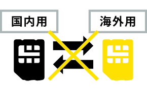 国内用、海外用のSIM差し替えが不要